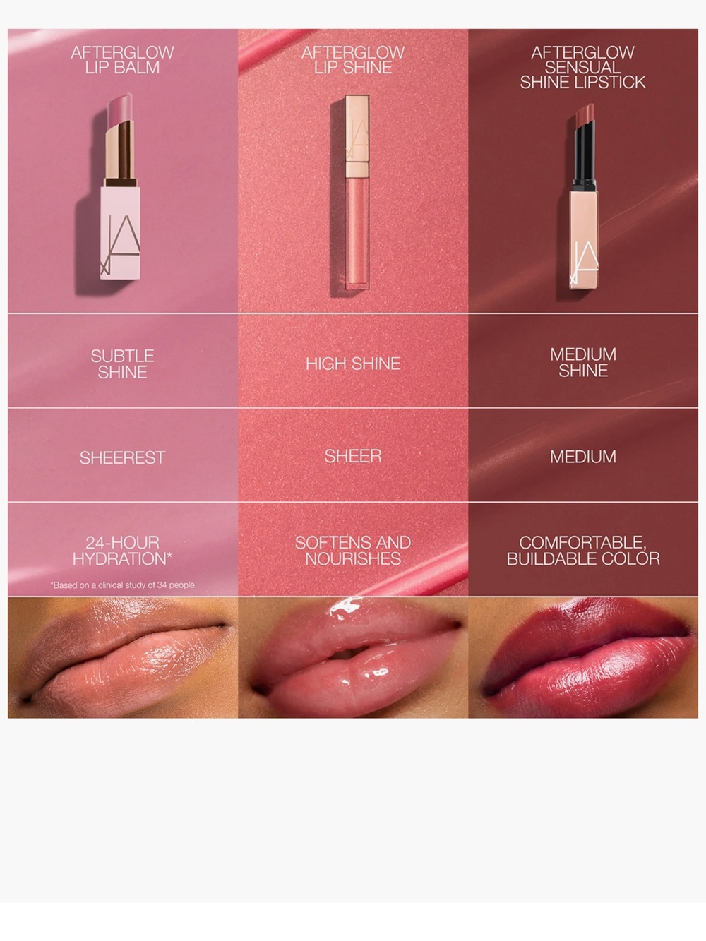 NARS Pink Lipstick Stick — Soft Rosy Pink - Picture 11 of 11